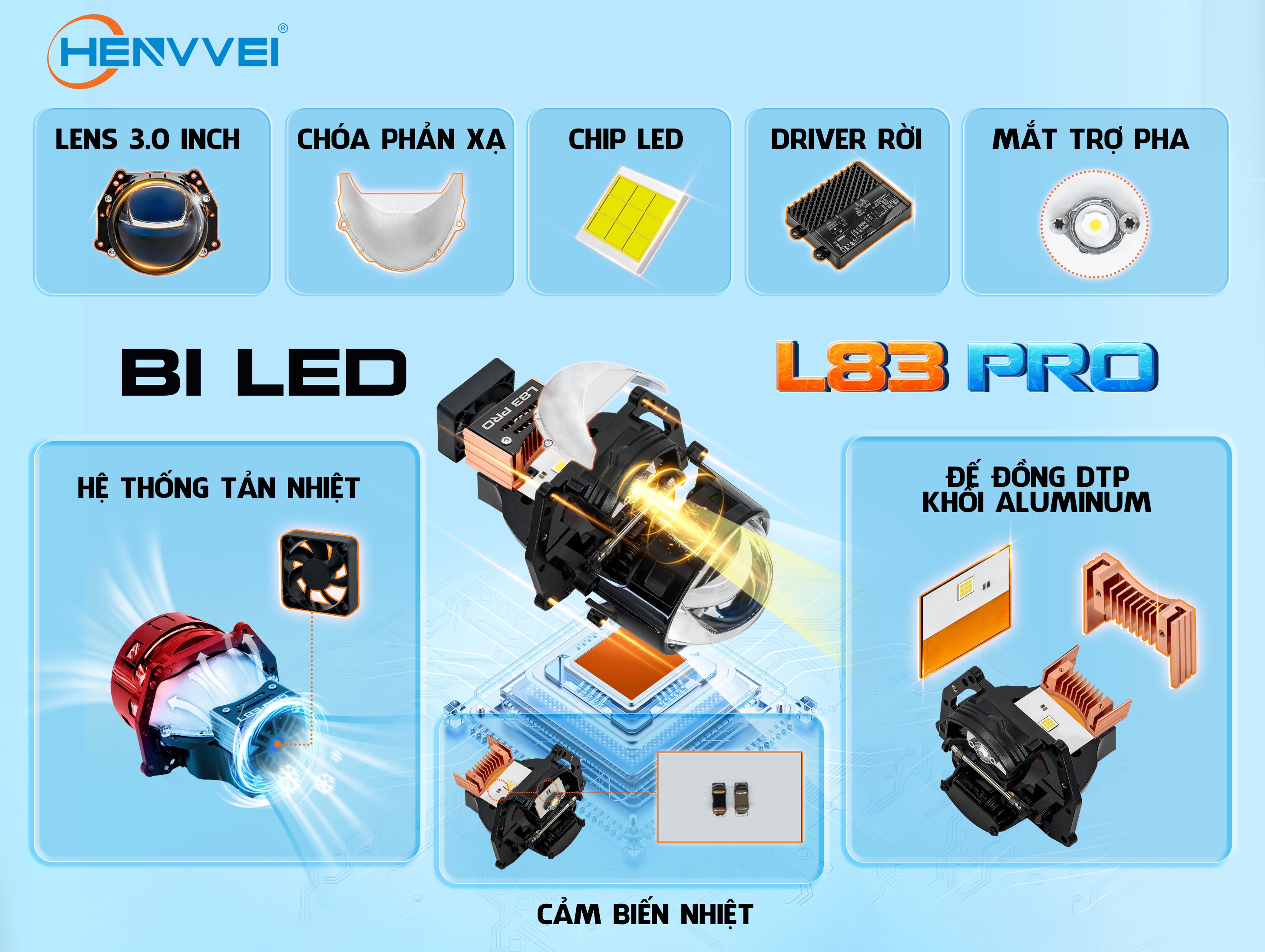 BI LED HENVVEI L83 PRO BI LED HENVVEI L83 PRO